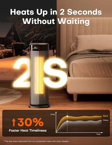 2-Second Heat-Up