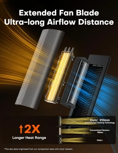 Turbocharged Airflow, Longer Reach